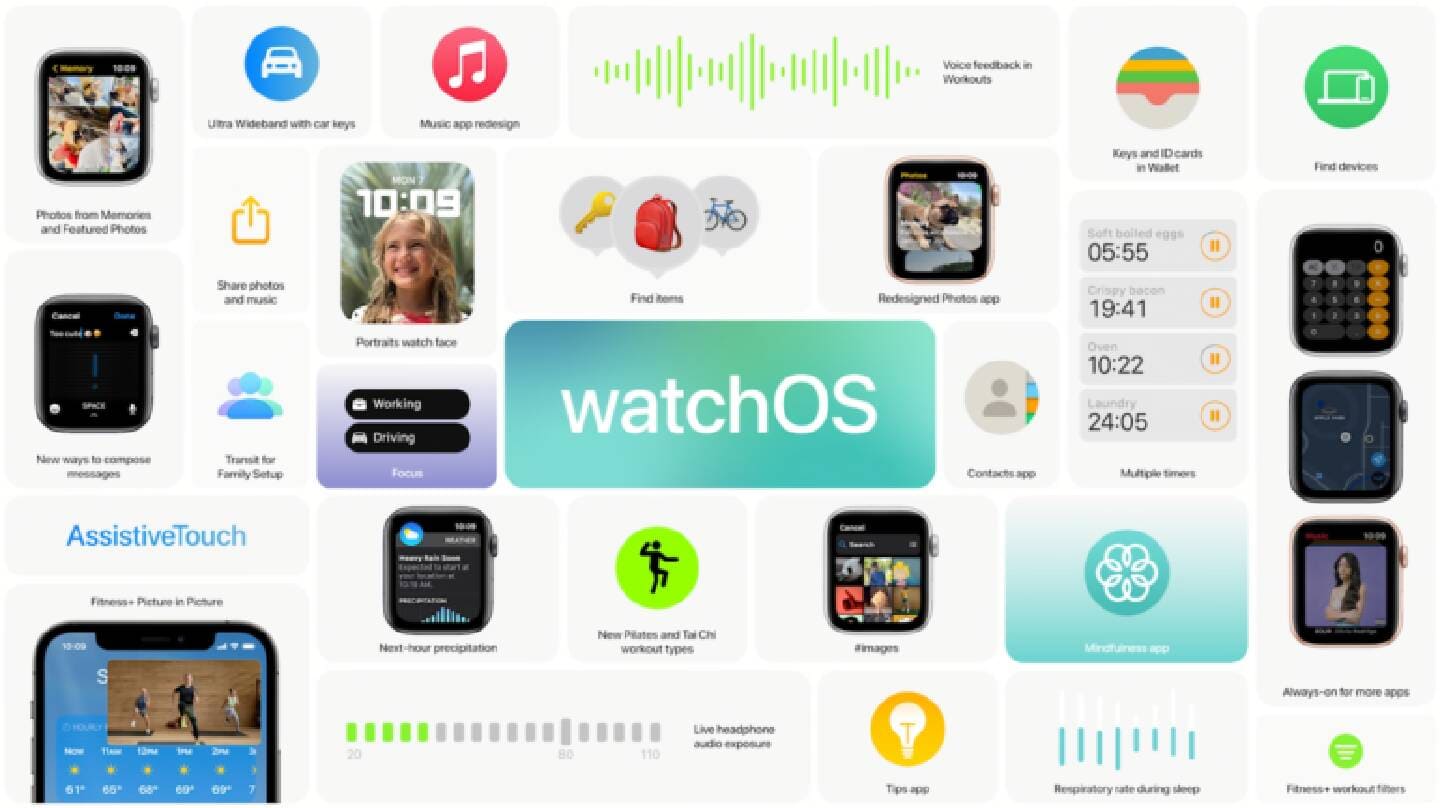 watchOS 8 porta su Apple Watch nuove funzioni