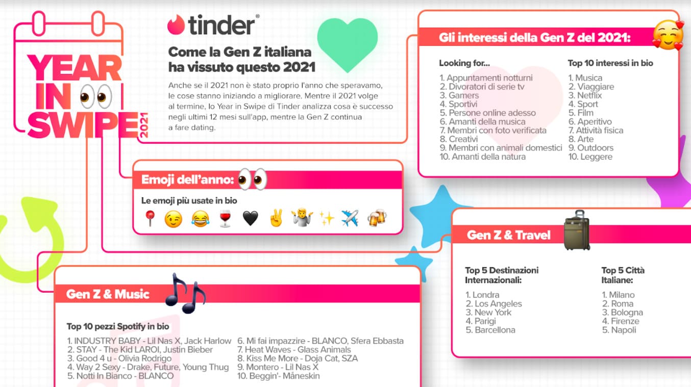Profilo tinder che compare dinuovo