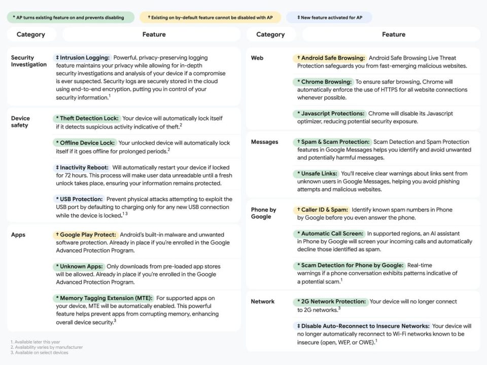 android 16 la protezione avanzata accentra la sicurezza (1)