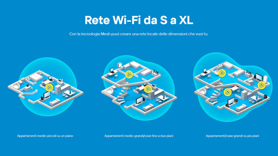 recensione fritz!mesh set 1700 il miglior wi fi 7, ovunque! 16